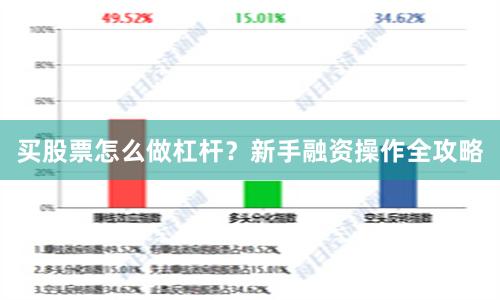 买股票怎么做杠杆？新手融资操作全攻略
