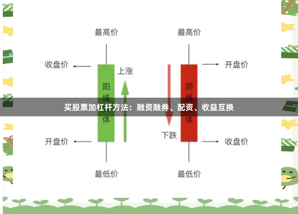 买股票加杠杆方法：融资融券、配资、收益互换